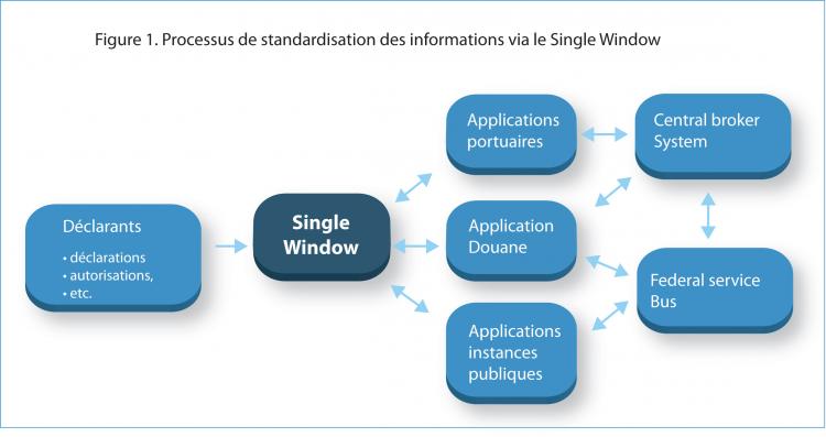 single-window-schema-fr.jpg
